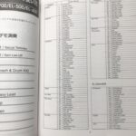 (USED)(1 Left!)(Out of Publish) Electone Voice Disk 2 for EL-900m/900/700/500/400 - Image 7