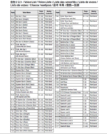 YDS-150 Digital Saxophone (Pre-ordered item) YAMAHA - Image 8