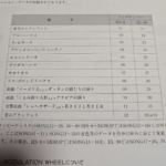 (Out of Publish)(USED) Electone Avenue Special 1 for EL90:HS-8 (Inc FD for EL90) - Image 3